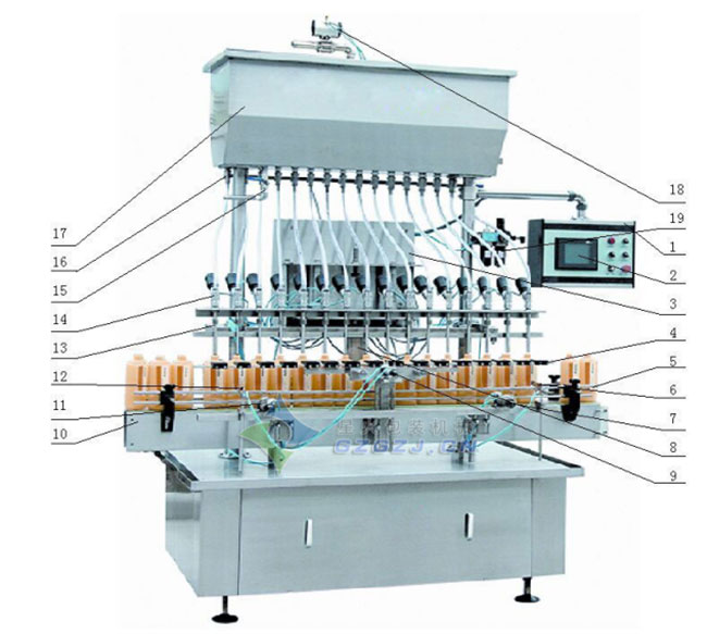 haha体育
haha体育液体灌装机结构示意图